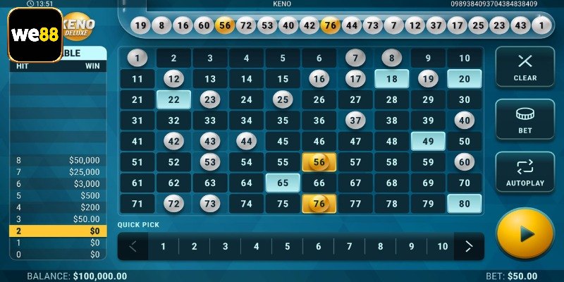 Một số kinh nghiệm chơi Keno We88 thắng lớn