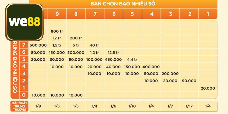 Sản phẩm Keno đình đám tạo nên sức hút 